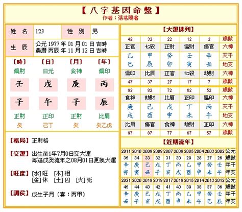 陰陽五行查詢|八字命盤